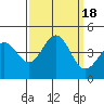 Carmel Beach tide chart for Monday, September 18, 2023