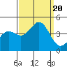 Carmel Beach tide chart for Wednesday, September 20, 2023
