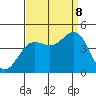 Carmel Beach tide chart for Friday, September 8, 2023