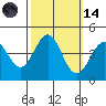 Carmel Beach tide chart for Saturday, October 14, 2023