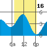Carmel Beach tide chart for Monday, October 16, 2023