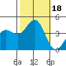 Carmel Beach tide chart for Wednesday, October 18, 2023