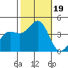 Carmel Beach tide chart for Thursday, October 19, 2023