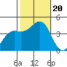 Carmel Beach tide chart for Friday, October 20, 2023