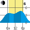Carmel Beach tide chart for Friday, October 6, 2023
