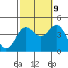 Carmel Beach tide chart for Monday, October 9, 2023