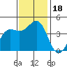 Carmel Beach tide chart for Saturday, November 18, 2023