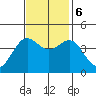Carmel Beach tide chart for Monday, November 6, 2023