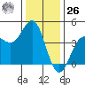 Carmel Beach tide chart for Tuesday, December 26, 2023