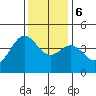 Carmel Beach tide chart for Wednesday, December 6, 2023
