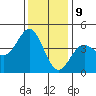 Carmel Beach tide chart for Saturday, December 9, 2023
