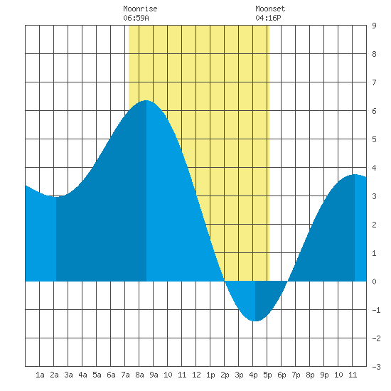 Carmel Beach tide chart for Wednesday, January 10, 2024