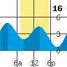 Carmel Beach tide chart for Tuesday, January 16, 2024