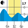 Carmel Beach tide chart for Wednesday, January 17, 2024