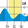 Carmel Beach tide chart for Thursday, January 18, 2024