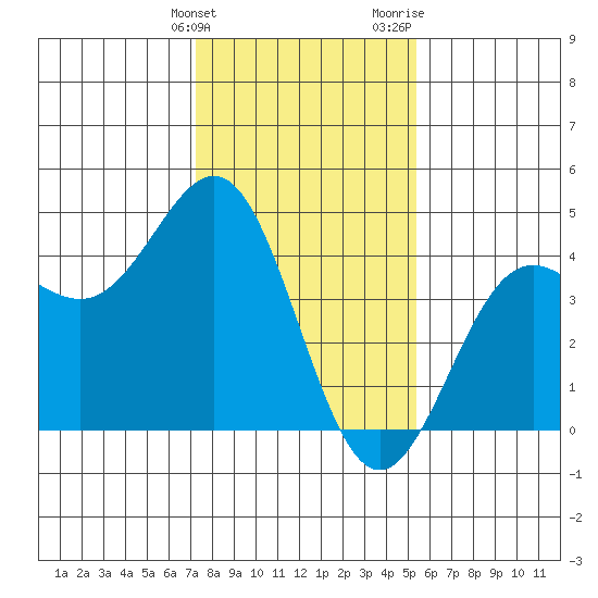 Carmel Beach tide chart for Tuesday, January 23, 2024