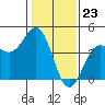Carmel Beach tide chart for Tuesday, January 23, 2024
