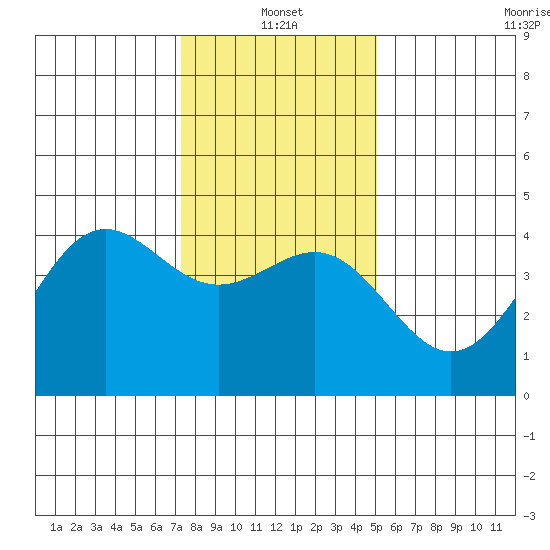 Carmel Beach tide chart for Tuesday, January 2, 2024