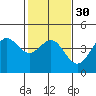 Carmel Beach tide chart for Tuesday, January 30, 2024