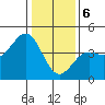 Carmel Beach tide chart for Saturday, January 6, 2024