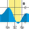Carmel Beach tide chart for Monday, January 8, 2024