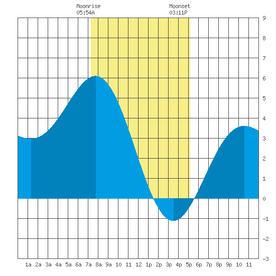 Carmel Beach tide chart for Tuesday, January 9, 2024