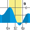 Carmel Beach tide chart for Tuesday, January 9, 2024