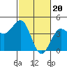 Carmel Beach tide chart for Tuesday, February 20, 2024