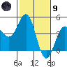 Carmel Beach tide chart for Friday, February 9, 2024