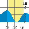 Carmel Beach tide chart for Monday, March 18, 2024