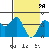 Carmel Beach tide chart for Wednesday, March 20, 2024