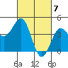Carmel Beach tide chart for Thursday, March 7, 2024