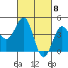 Carmel Beach tide chart for Friday, March 8, 2024