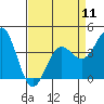 Carmel Beach tide chart for Thursday, April 11, 2024