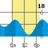 Carmel Beach tide chart for Thursday, April 18, 2024