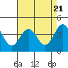 Carmel Beach tide chart for Sunday, April 21, 2024