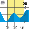 Carmel Beach tide chart for Tuesday, April 23, 2024
