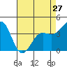 Carmel Beach tide chart for Saturday, April 27, 2024