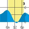 Carmel Beach tide chart for Wednesday, April 3, 2024