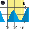 Carmel Beach tide chart for Monday, April 8, 2024
