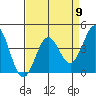 Carmel Beach tide chart for Tuesday, April 9, 2024