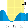 Carmel Beach tide chart for Monday, May 13, 2024