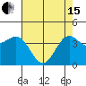 Carmel Beach tide chart for Wednesday, May 15, 2024