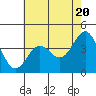 Carmel Beach tide chart for Monday, May 20, 2024