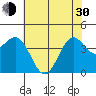 Carmel Beach tide chart for Thursday, May 30, 2024