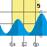 Carmel Beach tide chart for Sunday, May 5, 2024