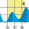 Carmel Beach tide chart for Monday, May 6, 2024