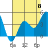 Carmel Beach tide chart for Wednesday, May 8, 2024