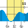 Carmel Beach tide chart for Tuesday, June 11, 2024