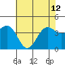 Carmel Beach tide chart for Wednesday, June 12, 2024